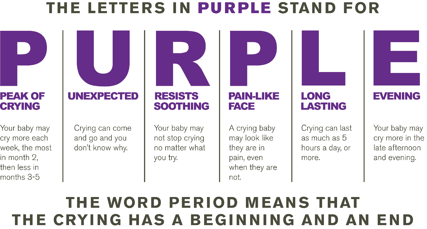 Graphic outlining what the letters in "Purple" stand for