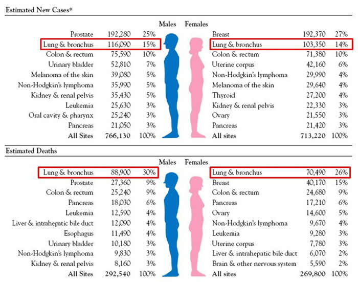 Who Gets Lung Cancer? | LHSC